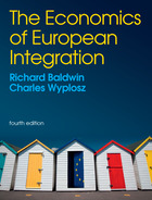Economics of European Integration
